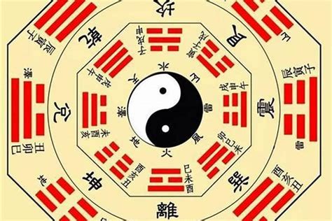 七星八卦|太极 两仪 三才 四象 五行 六合 七星 八卦 九宫 分别都有什么？